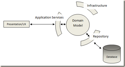 aspnet design architecture