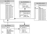 ACME2 Database Model Diagram