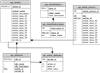 ACME2 Database Model Diagram