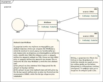 Managed Code » .NET Framework » Απ: Interface programming - 2