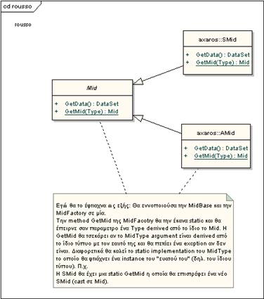 Managed Code » .NET Framework » Απ: Interface programming - 4