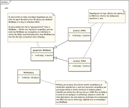 Managed Code » .NET Framework » Απ: Interface programming - 3