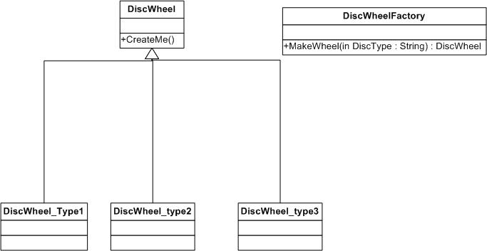 DiscWheelFactory